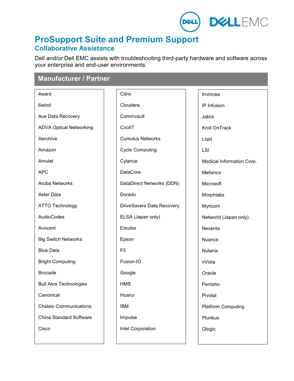 Prosupport Suite and Premium Support