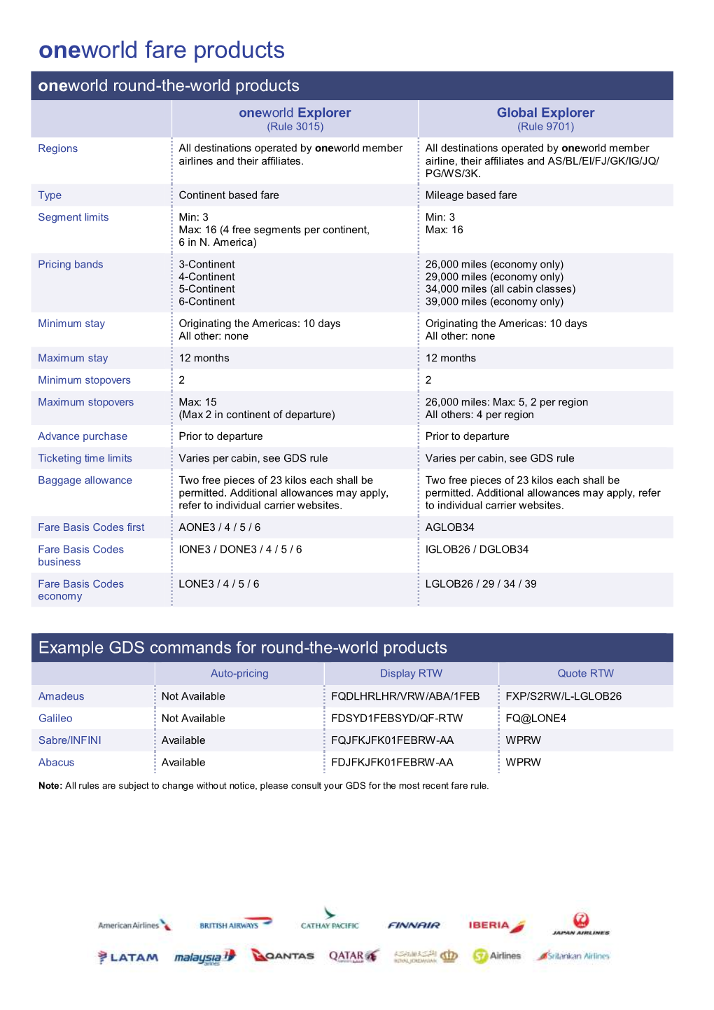 Oneworld Fare Products