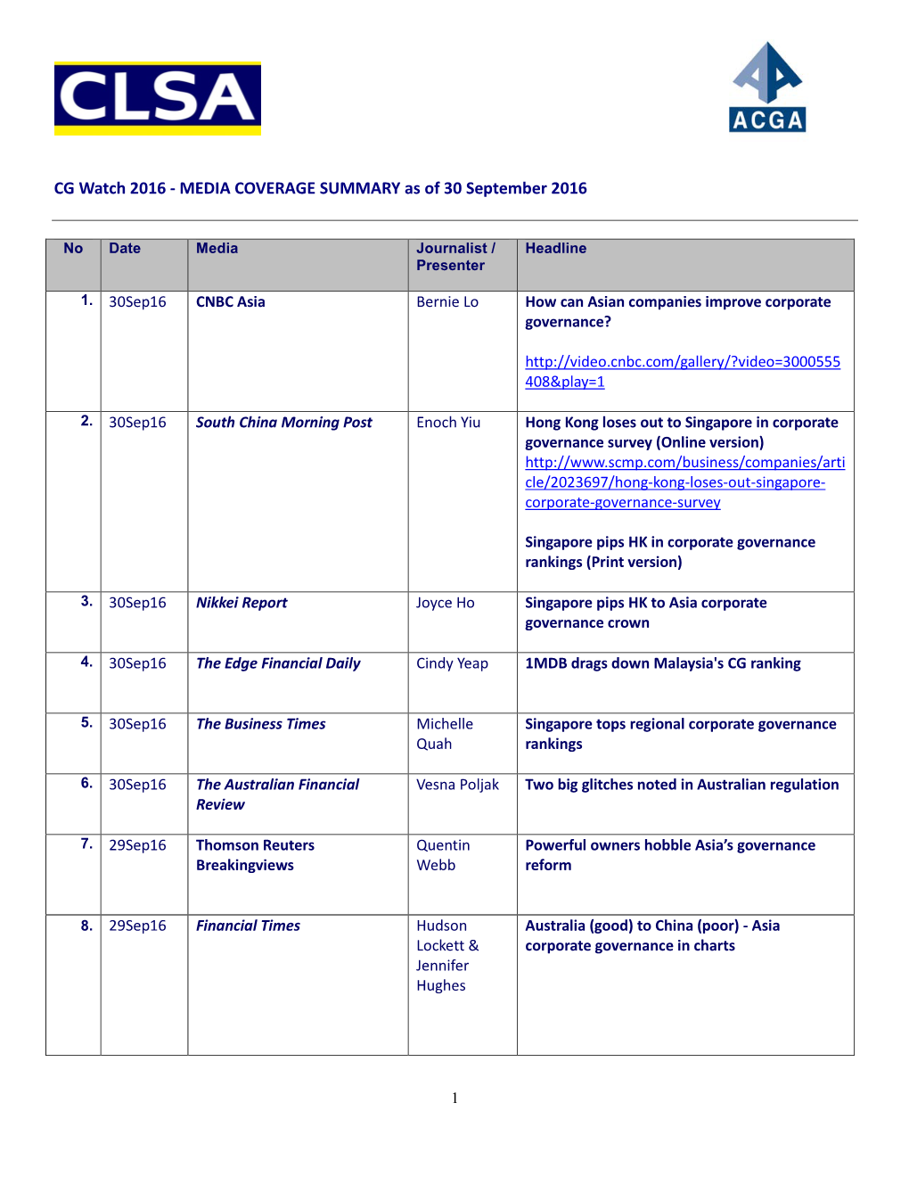 CG Watch 2016 - MEDIA COVERAGE SUMMARY As of 30 September 2016