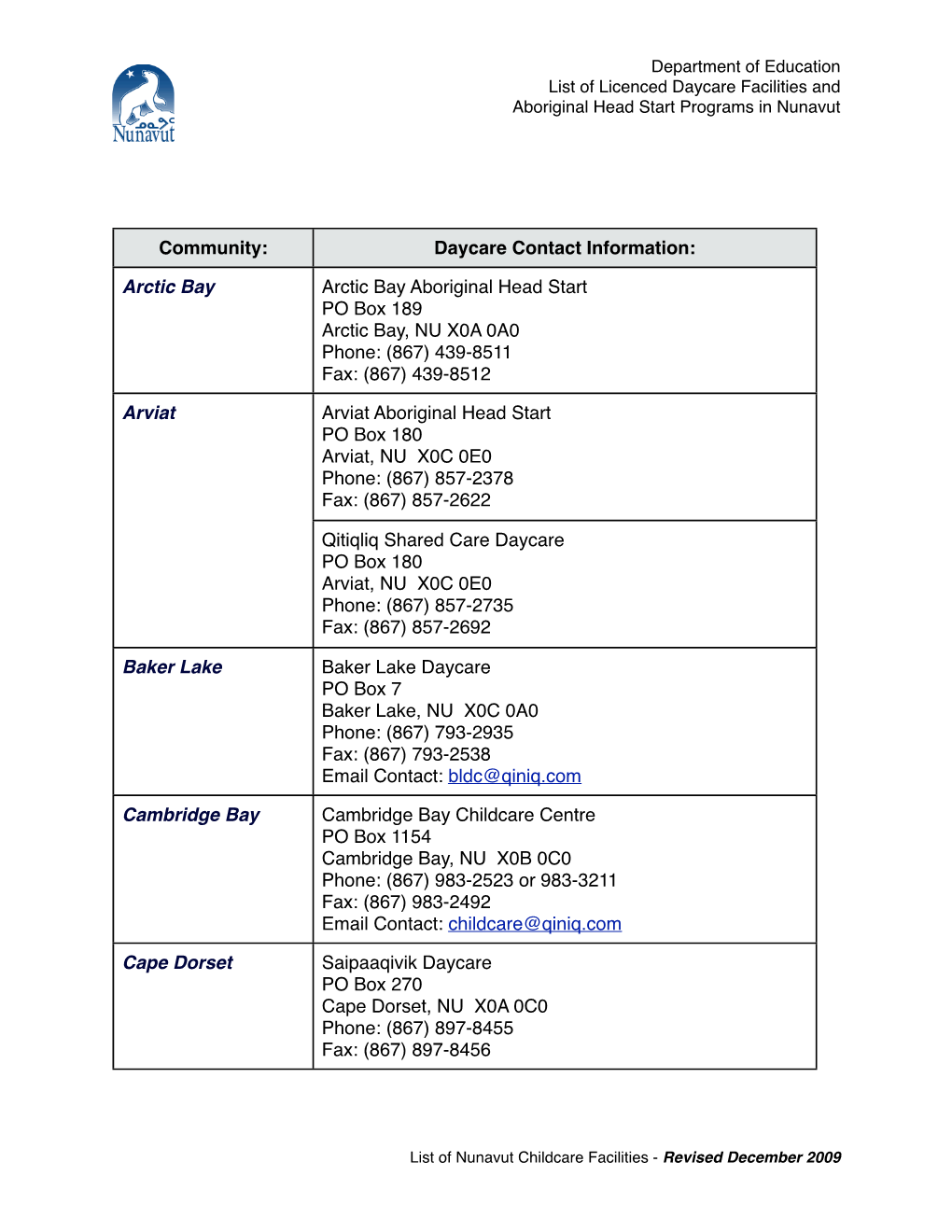 Community: Daycare Contact Information: Arctic Bay Arctic Bay