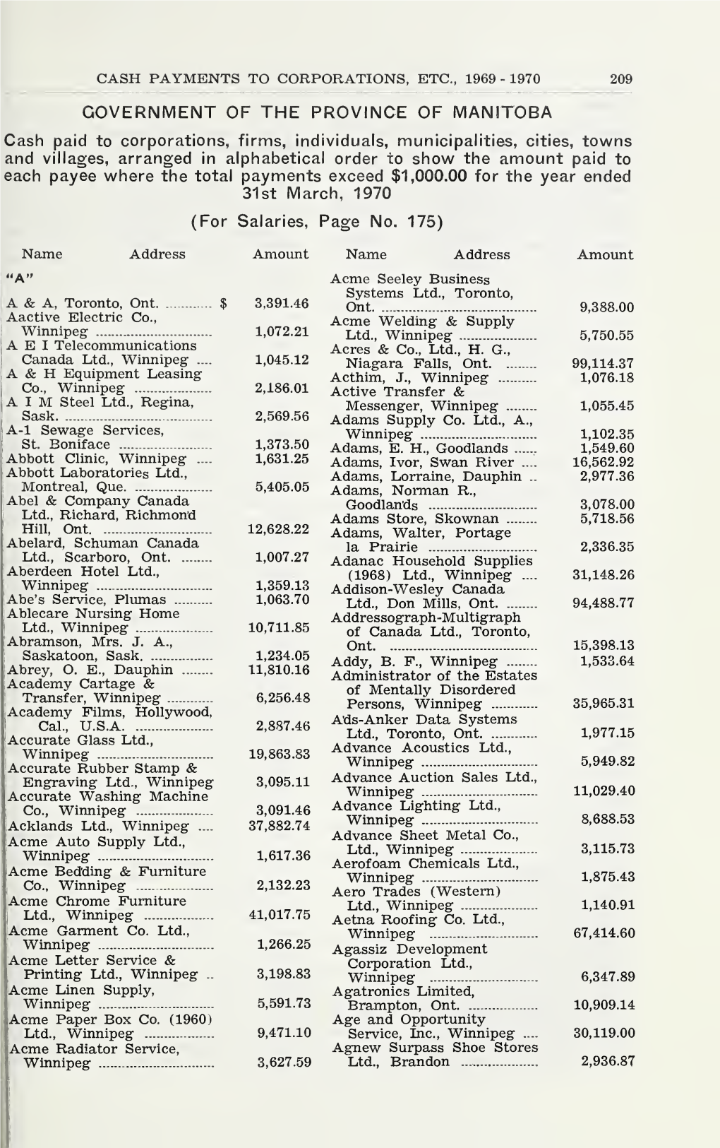 Public Accounts of the Province of Manitoba for the Fiscal Year Ending Nov. 30