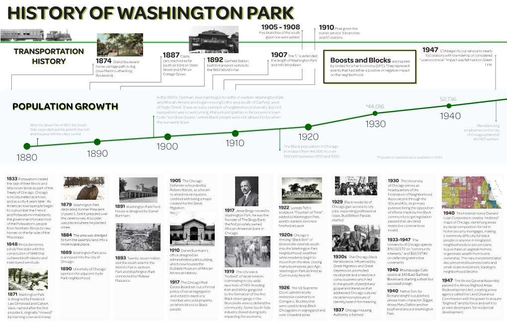 History of Washington Park
