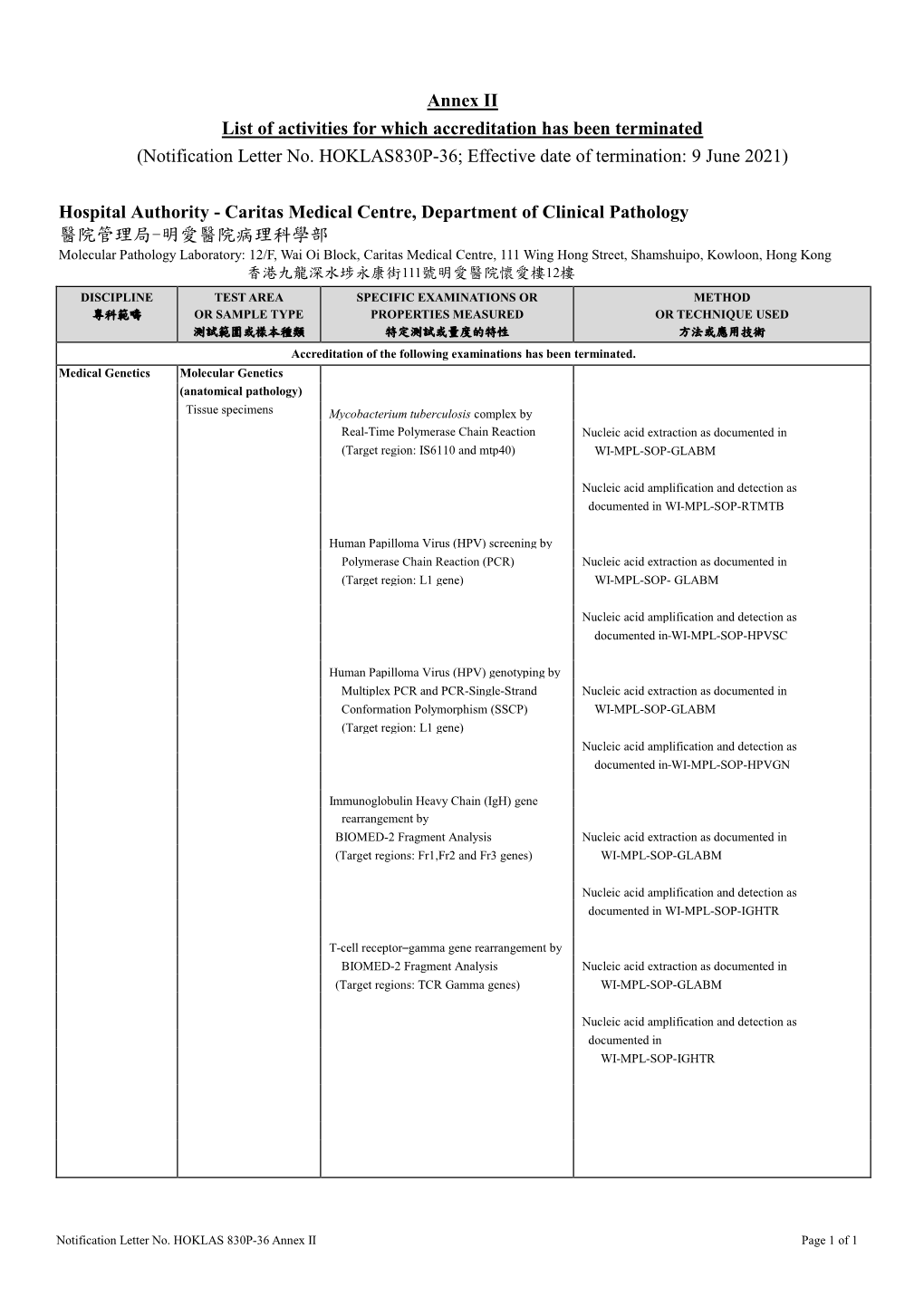 HOKLAS 830P List of CAB Terminated Activities