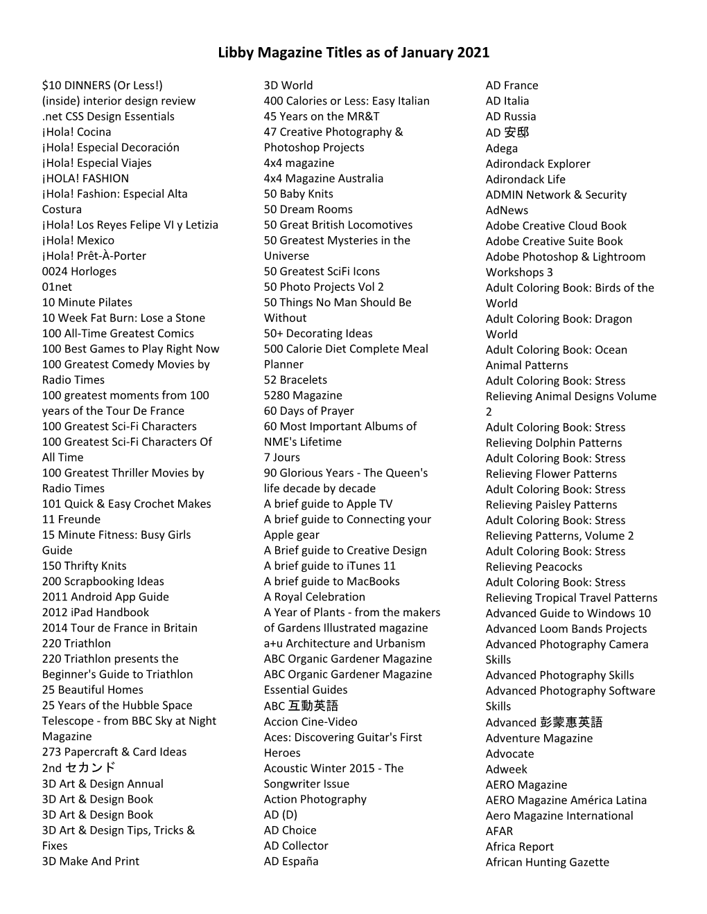 Libby Magazine Titles As of January 2021