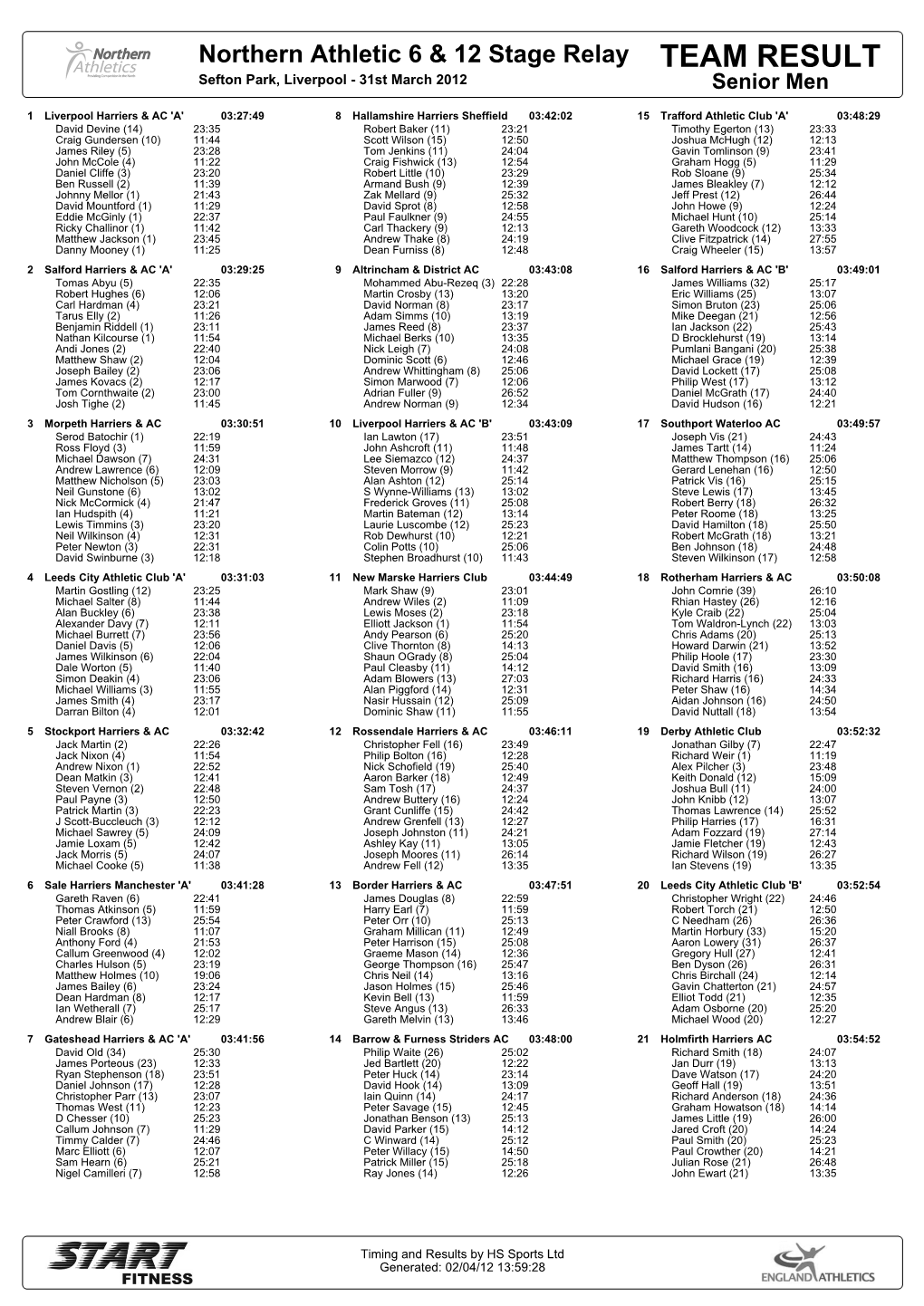 TEAM RESULT Sefton Park, Liverpool - 31St March 2012 Senior Men