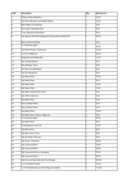 Lot# Description Qty Bid Amount 1 Pallet Lot Misc Radiators 1 75.00 2
