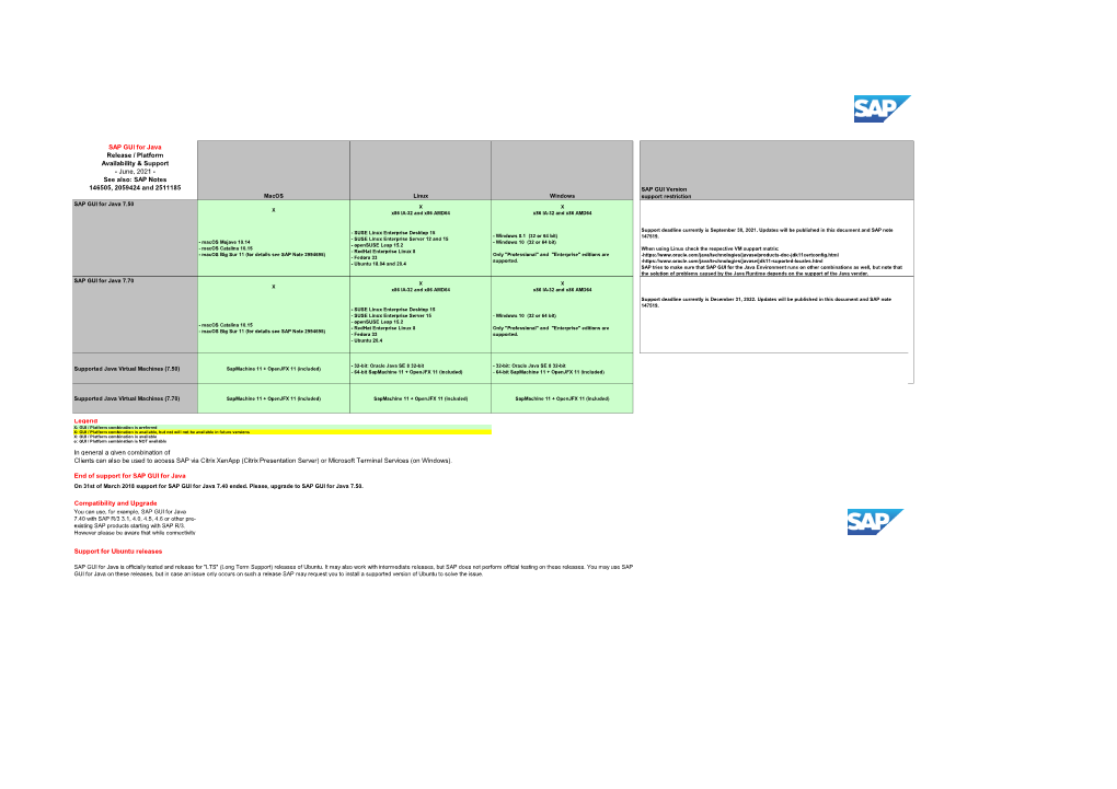 SAP GUI for Java Release / Platform Availability & Support