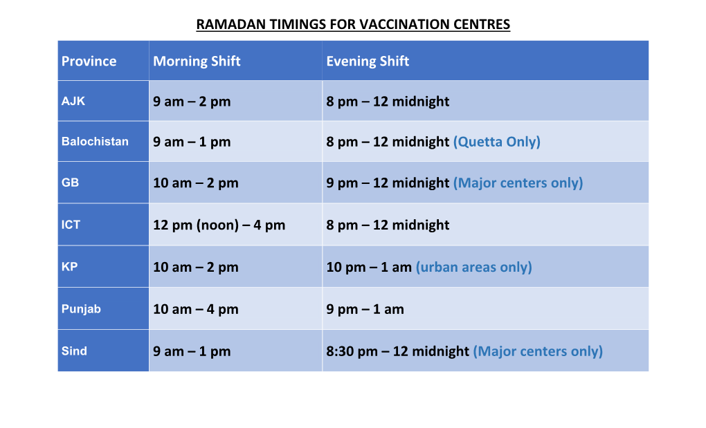 Ramadan Timings for Vaccination Centres