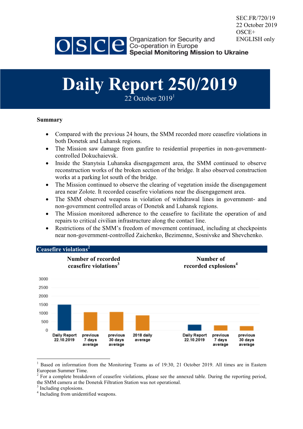 Daily Report 250/2019 22 October 20191