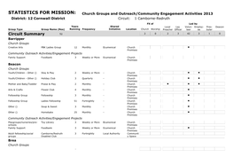 STATISTICS for MISSION: Church Groups and Outreach/Community Engagement Activities 2013 District: 12 Cornwall District Circuit: 1 Camborne-Redruth