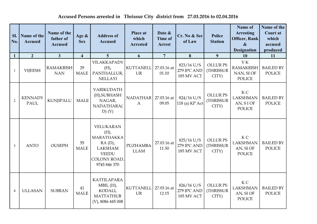 Accused Persons Arrested in Thrissur City District from 27.03.2016 to 02.04.2016