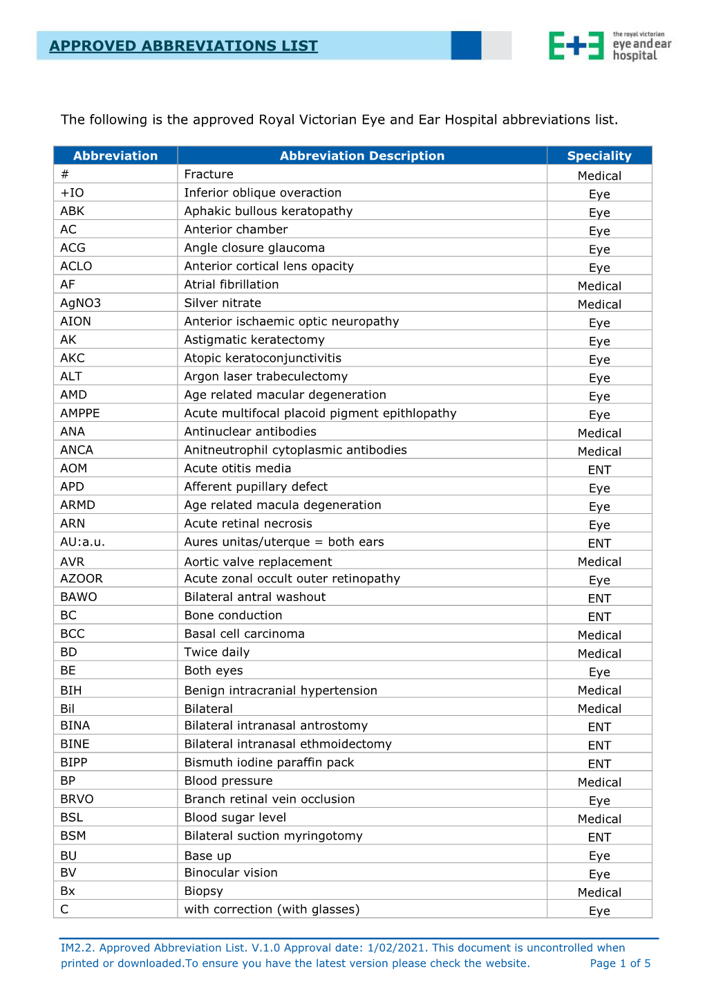 Approved Abbreviations List