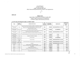 G!.Ll Royaume Du Maroc ,?;T Lilt T Ejy,! (*.Lt S:Blt ,,'Ts.Tr Office National Interprofessionnel Des Céréales Et Des L-Egumineuses