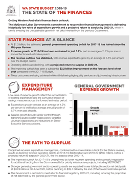 WA State Budget 2018-19 Fact Sheet