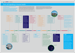 From Cell Signalling to Human Health