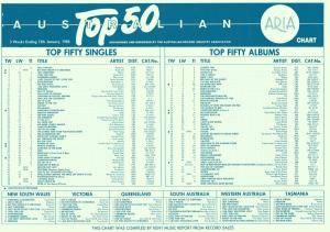 ARIA Charts, 1985-01-13 to 1985-03-31