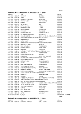 Redox DAS Artist List for Period: 01.11.2020