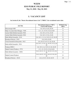 Wzzm Eeo Public File Report I. Vacancy List