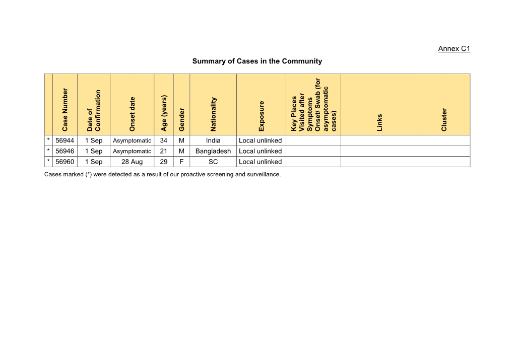 Annex C1 Summary of Cases in the Community