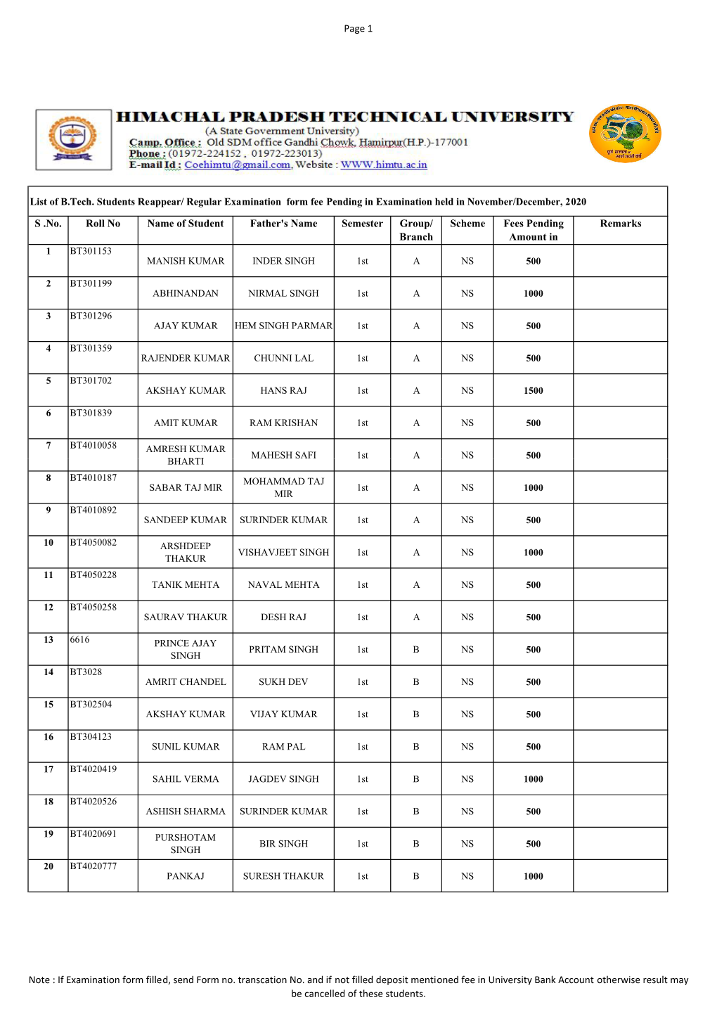 Page 1 S .No. Roll No Name of Student Father's Name Semester