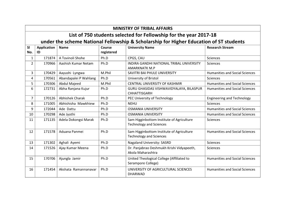 List of 750 Students Selected for Fellowship for the Year 2017-18