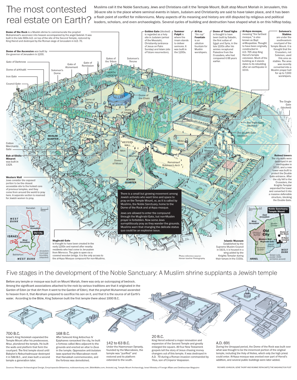 E Most Contested Real Estate on Earth?