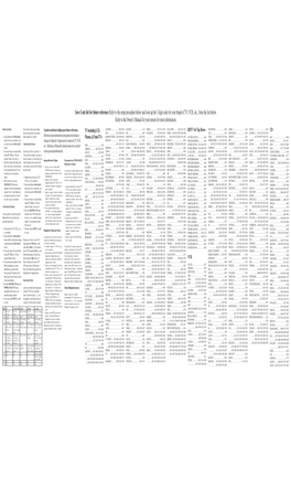 Save Code List for Future Reference Refer to the Setup Procedure Below and Look up the 3 Digit Code for Your Brand of TV, VCR, Etc., from the List Below