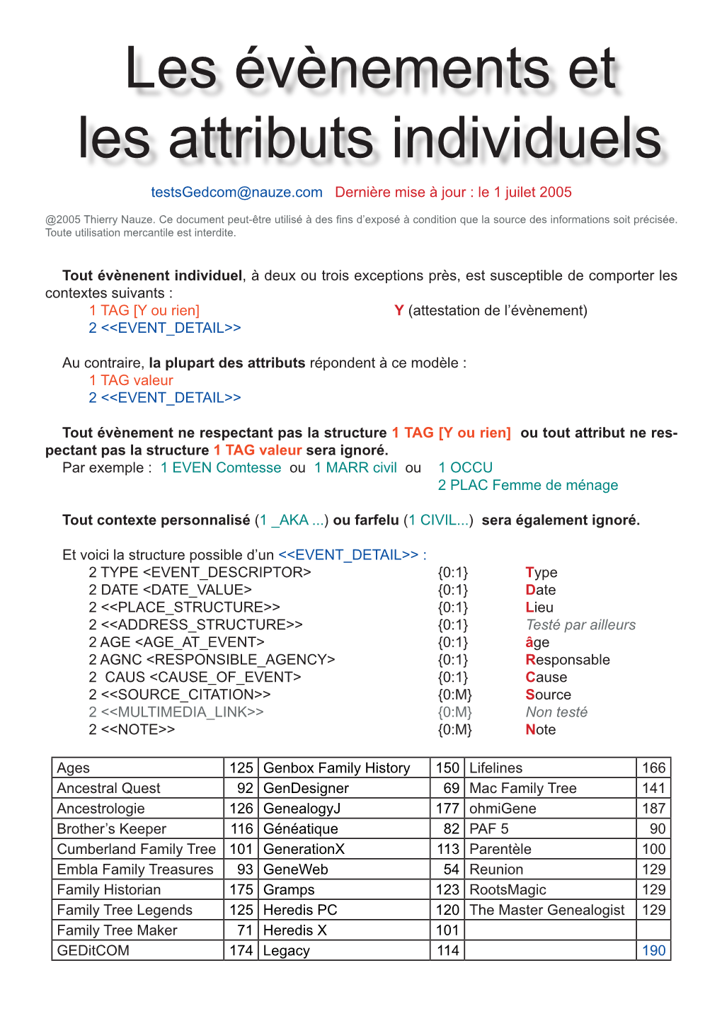 Les Évènements Et Les Attributs Individuels