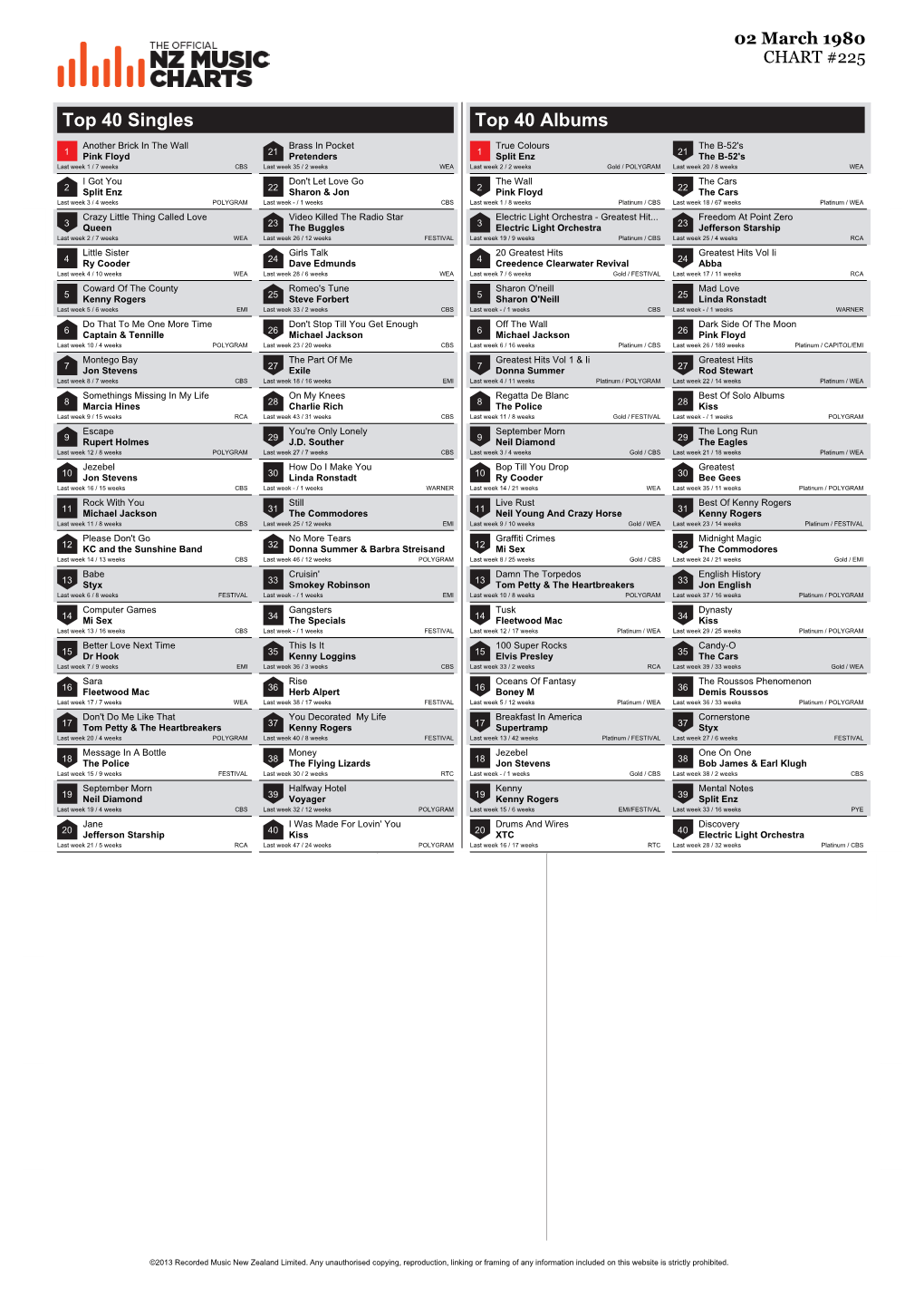 Top 40 Singles Top 40 Albums