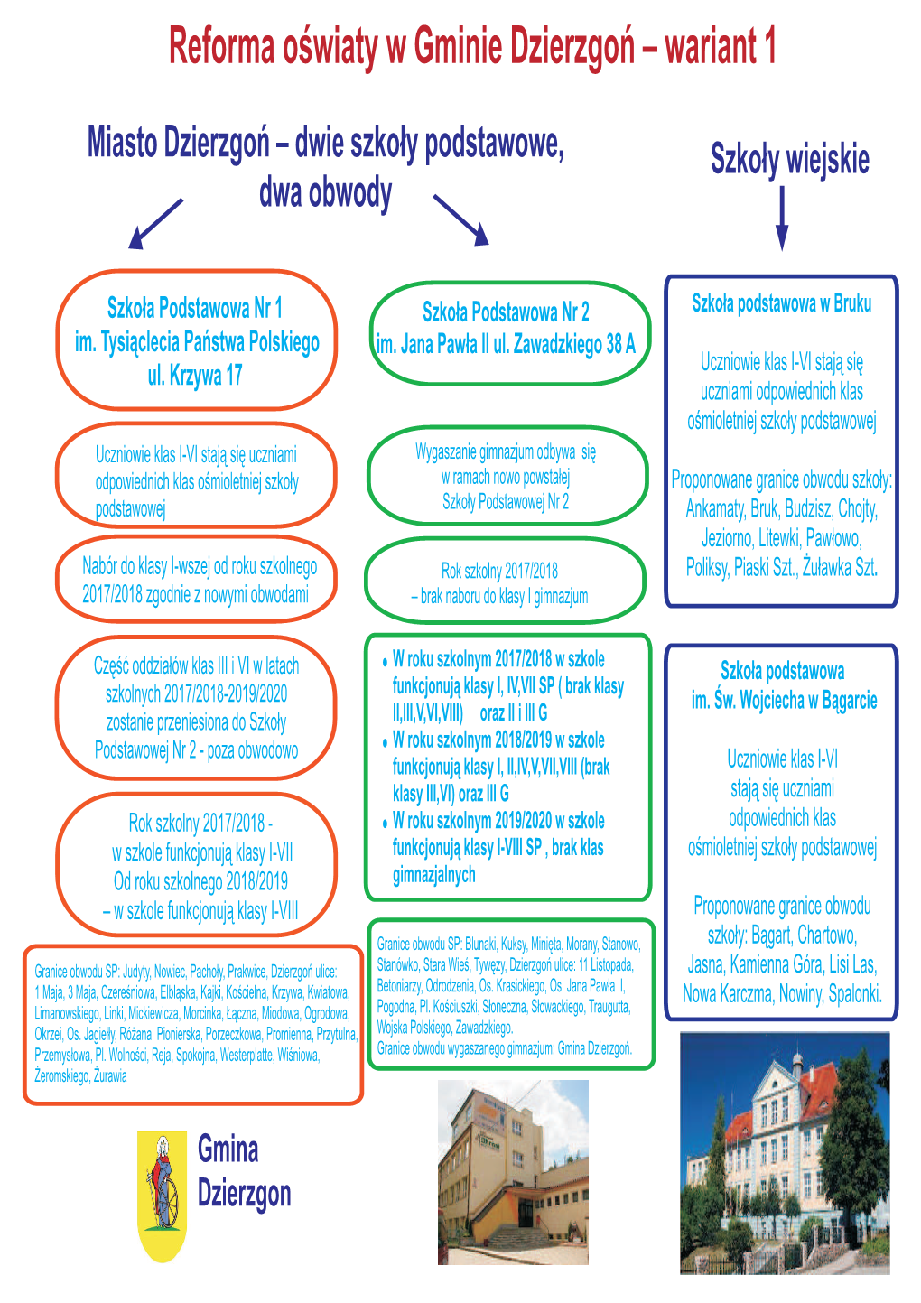 Reforma Oœwiaty W Gminie Dzierzgoń – Wariant 1