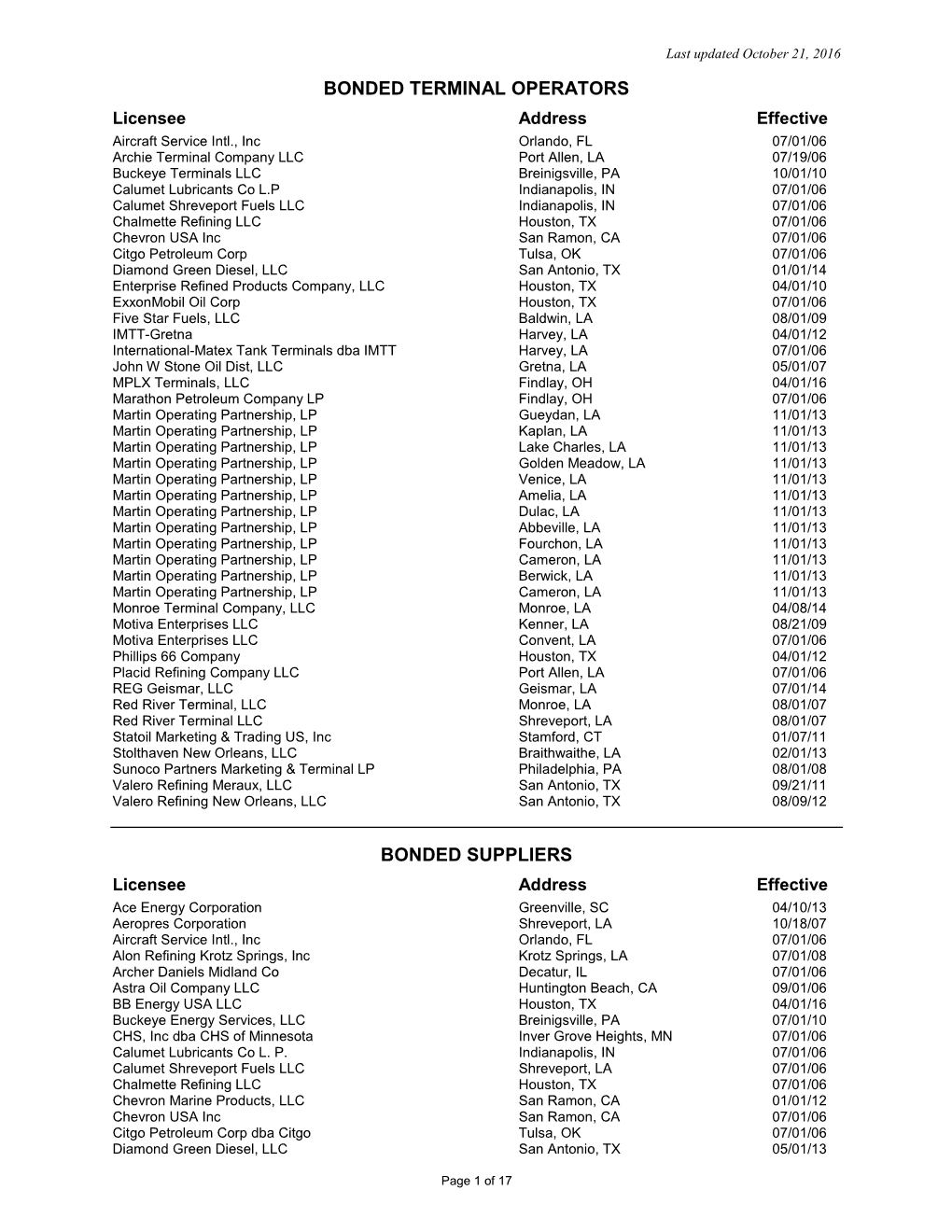 Motor Fuel Licensees