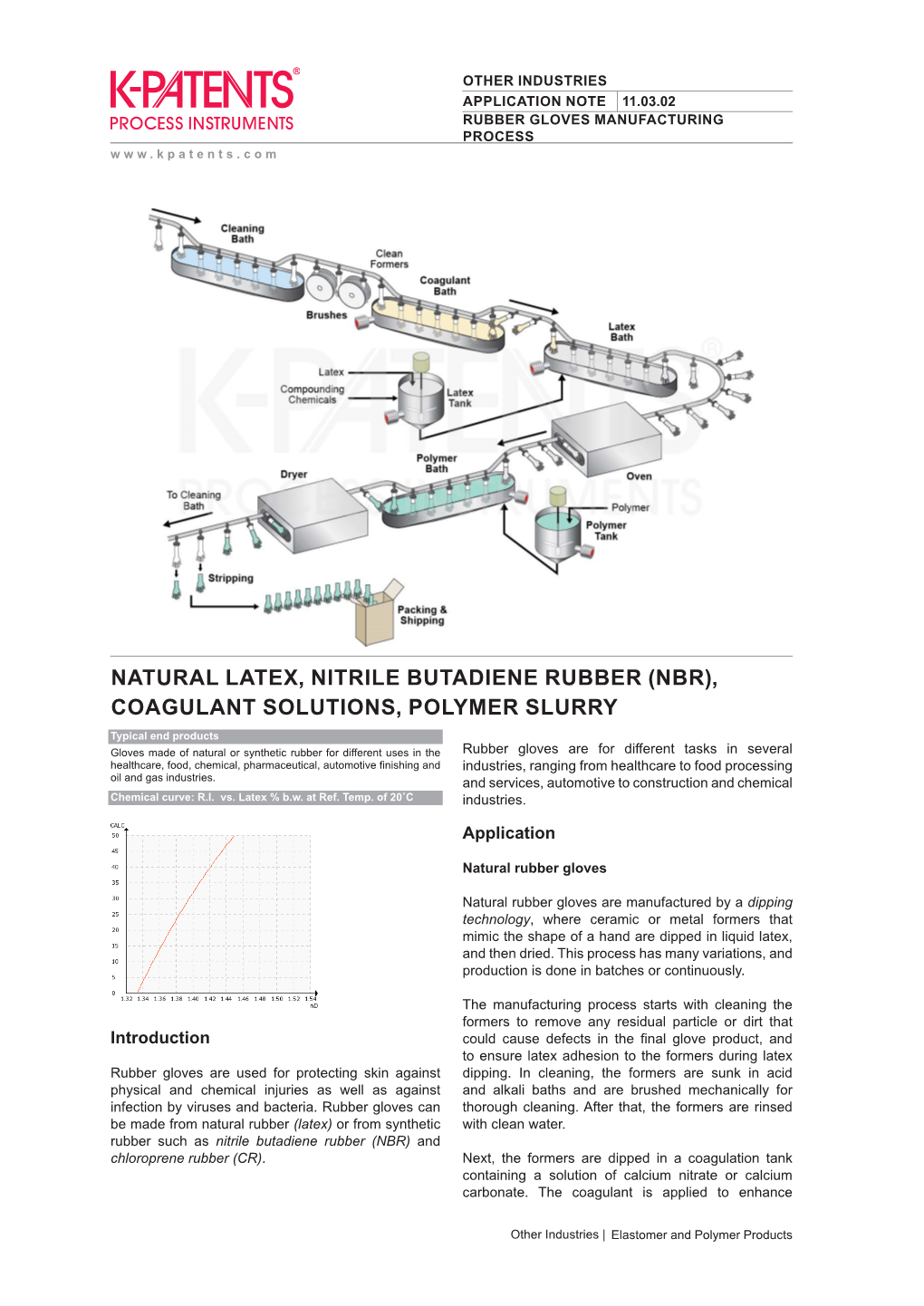 Rubber Gloves Manufacturing Process