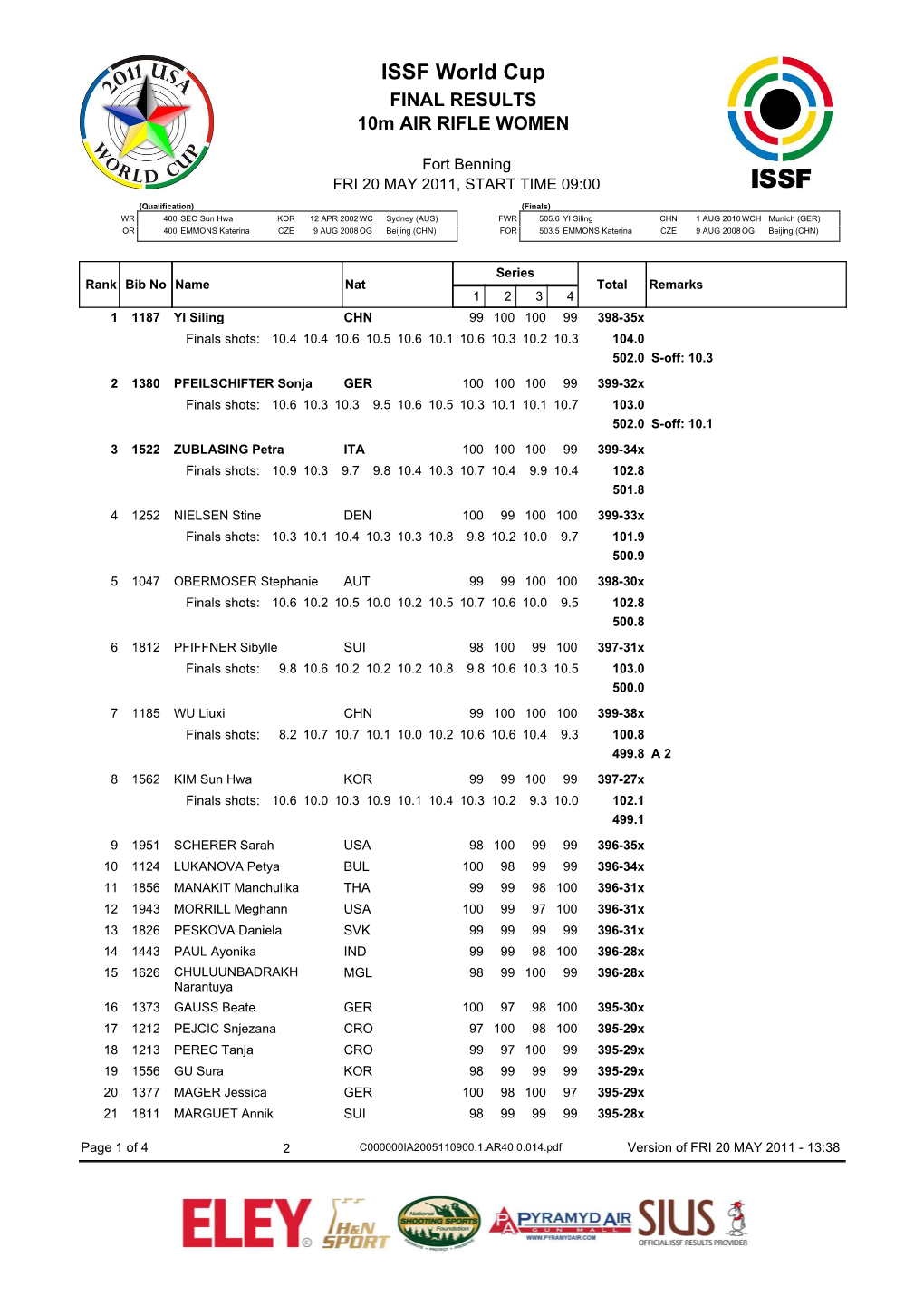 ISSF World Cup 2011, Fort Benning