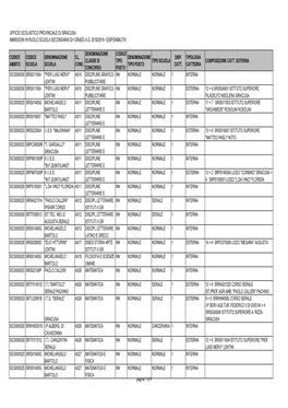 SIRACUSA Posti Dispon 2Gr X Imm Ruolo 18-19.Pdf