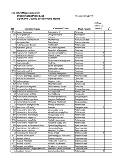 Spokane County Plant List by Scientific Name