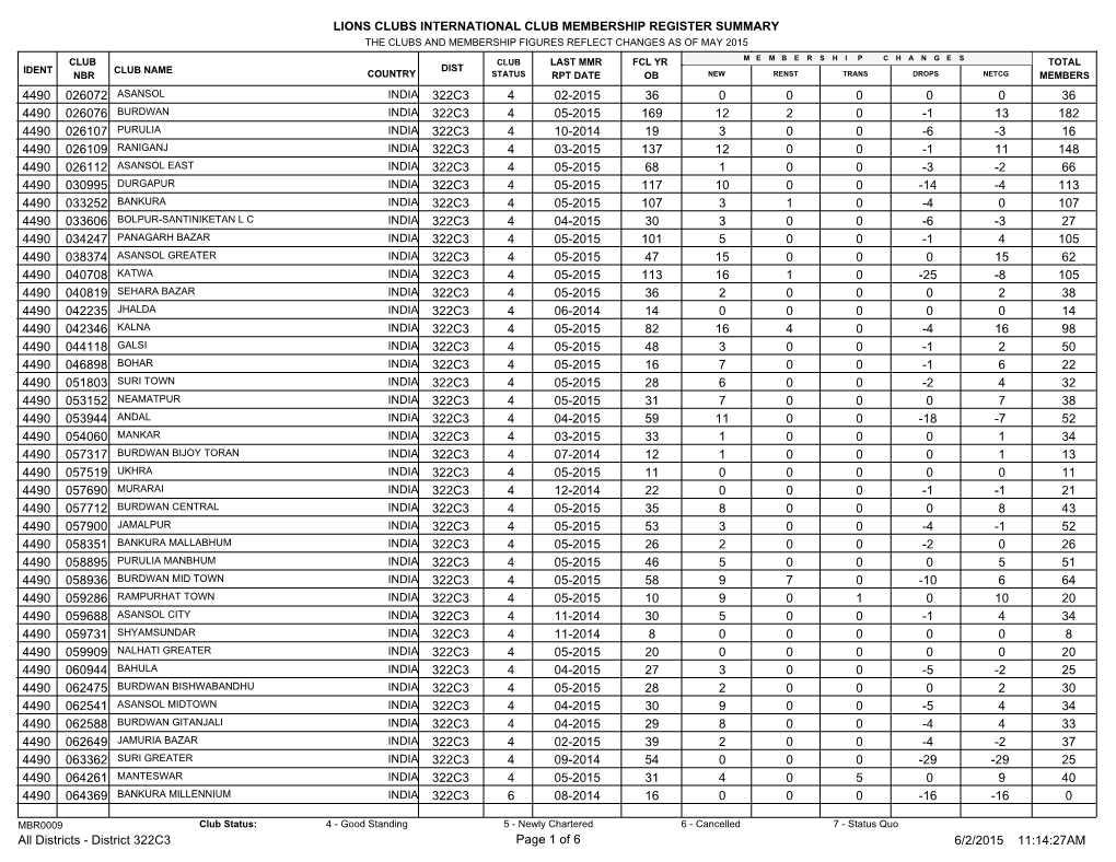 Lions Clubs International Club Membership Register