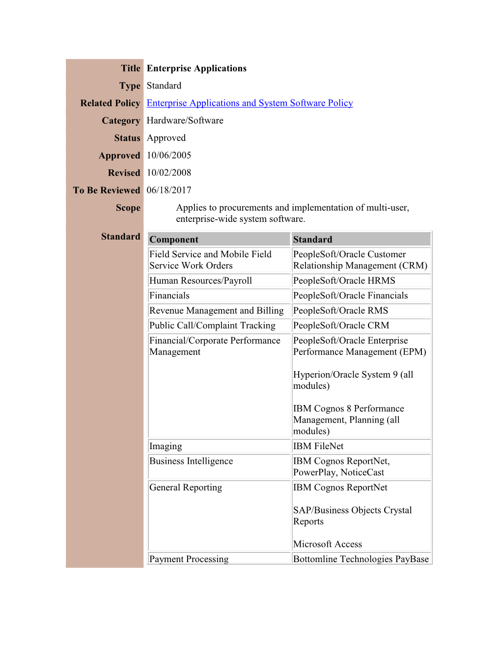 Enterprise Architecture