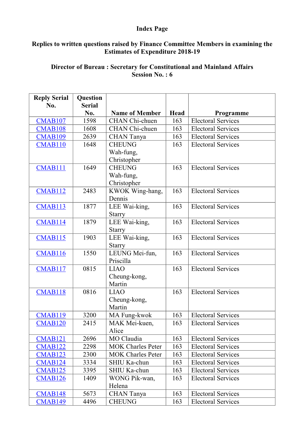 Page Replies to Written Questions Raised by Finance Committee