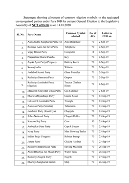 Statement Showing Allotment of Common Election Symbols to The