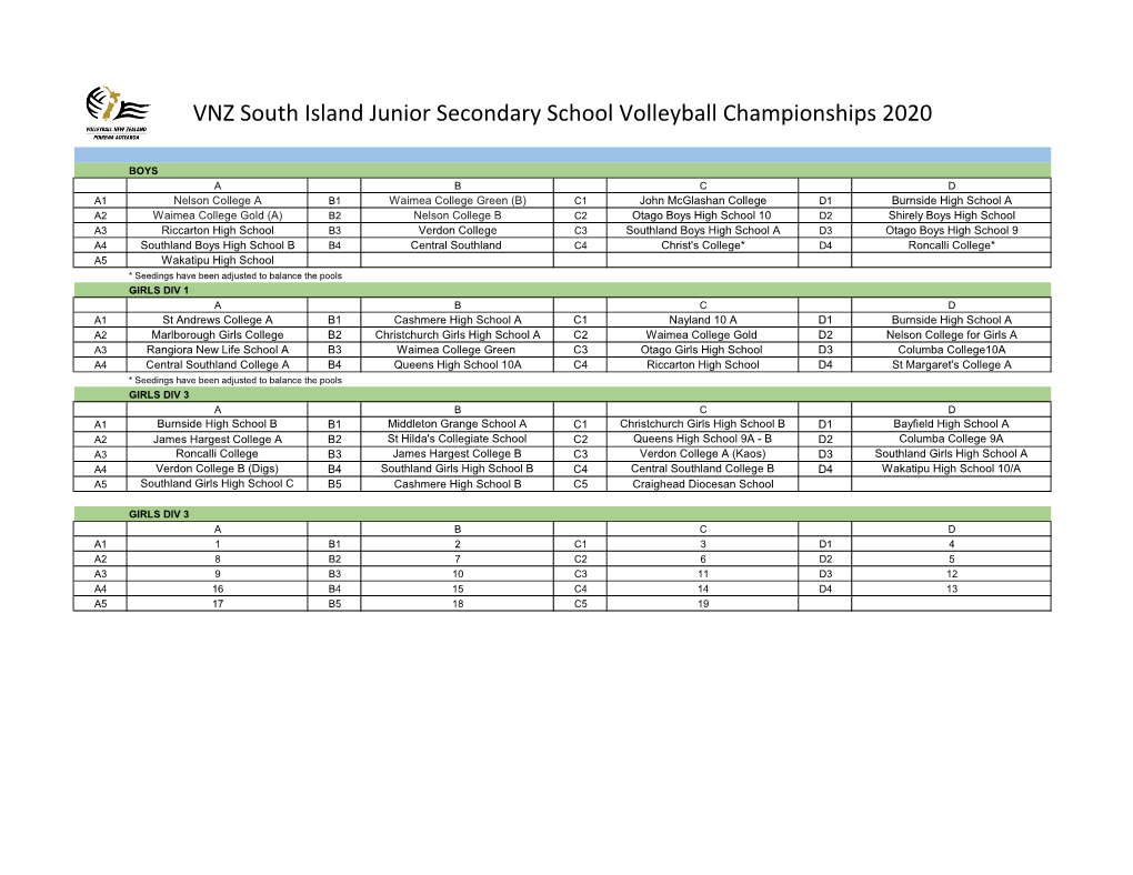 VNZ South Island Junior Secondary School Volleyball Championships 2020