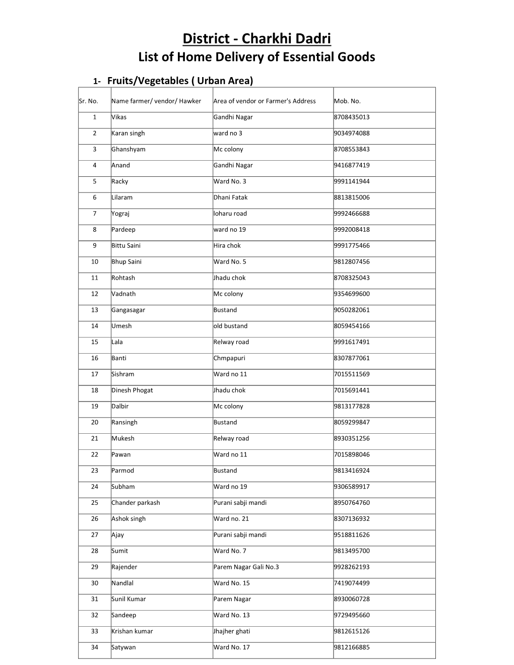 District - Charkhi Dadri List of Home Delivery of Essential Goods