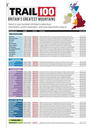 Britain's Greatest Mountains