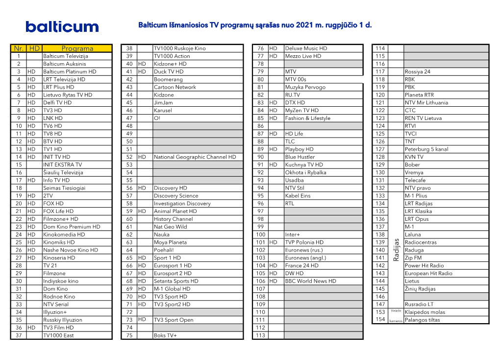 Balticum Išmaniosios TV Programų Sąrašas Nuo 2021 M. Rugpjūčio 1 D