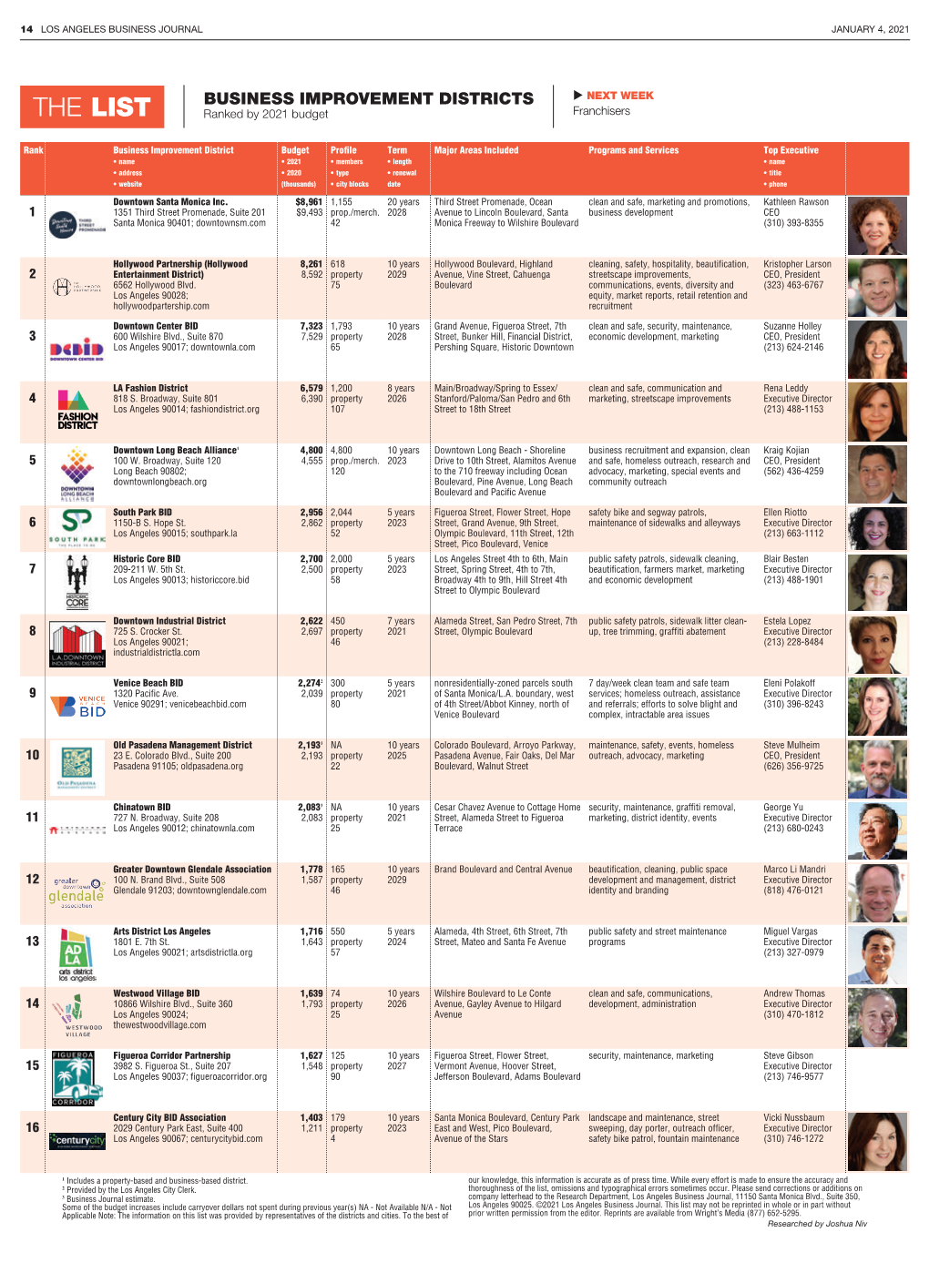 BUSINESS IMPROVEMENT DISTRICTS  NEXT WEEK the LIST Ranked by 2021 Budget Franchisers