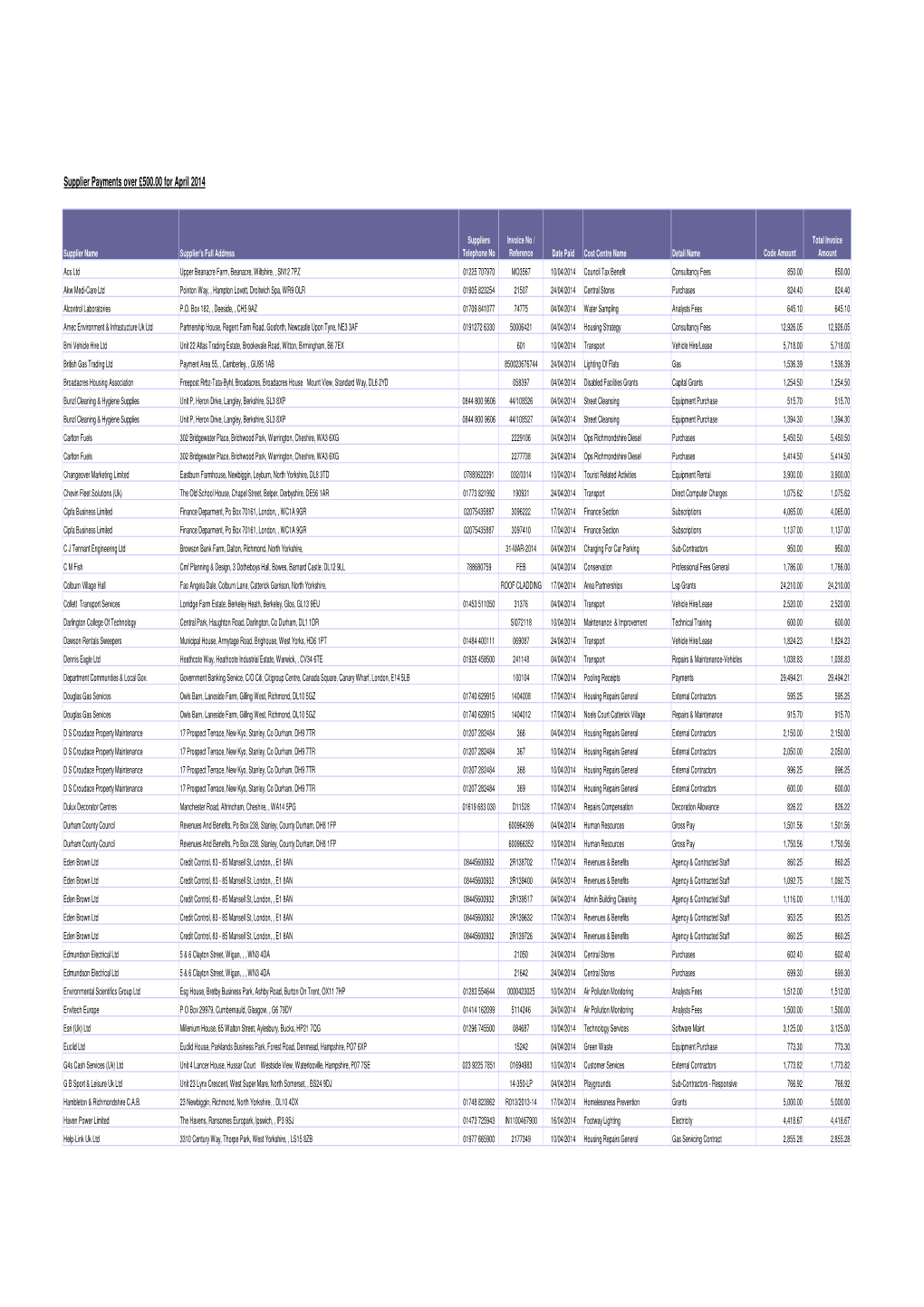 Supplier Payments.Pdf