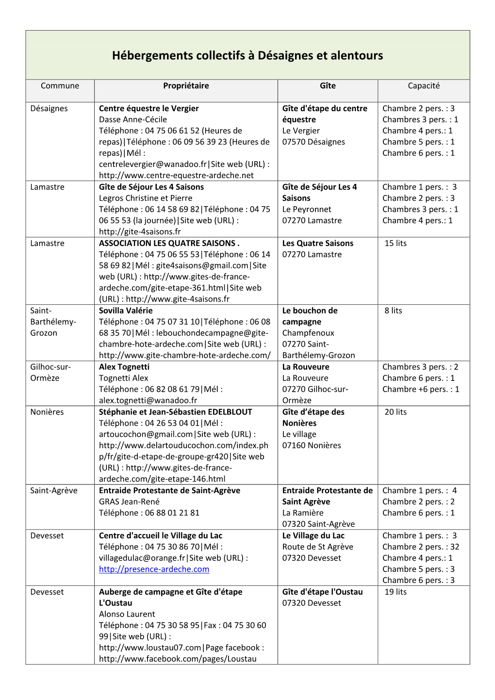 Hébergements Collectifs À Désaignes Et Alentours