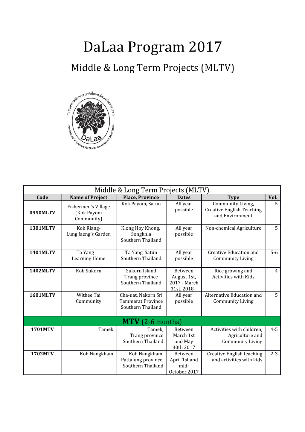 Middle & Long Term Projects (MLTV)