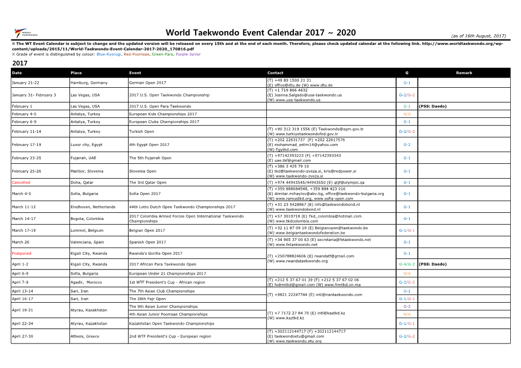 World Taekwondo Event Calendar 2017 ~ 2020