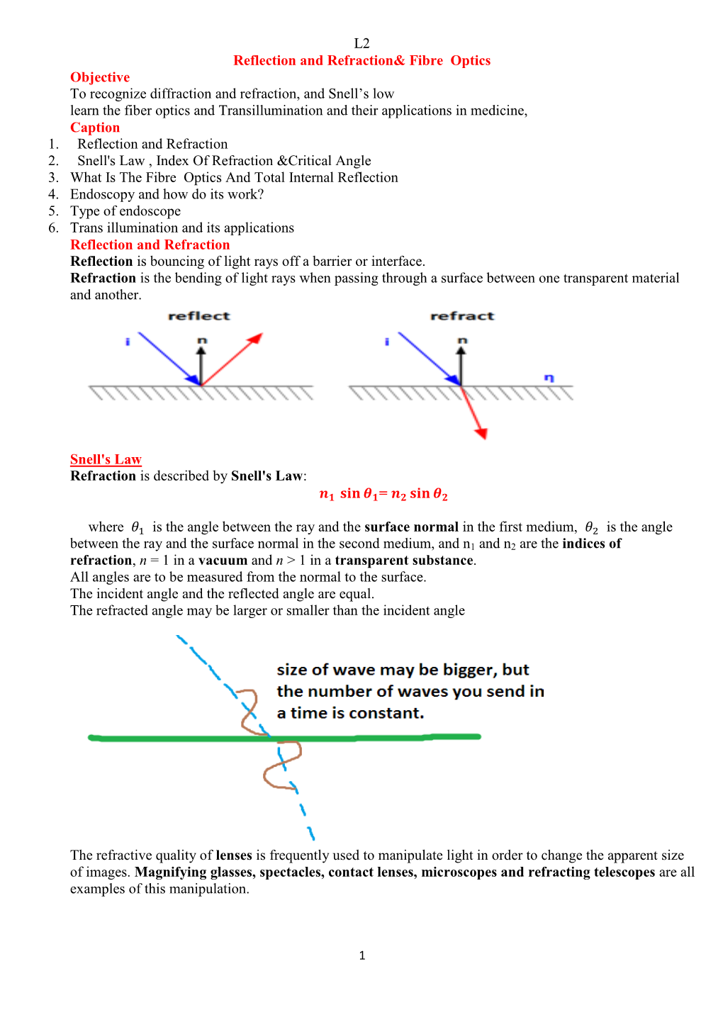 Reflection and Refraction& Fibre Optics Objective