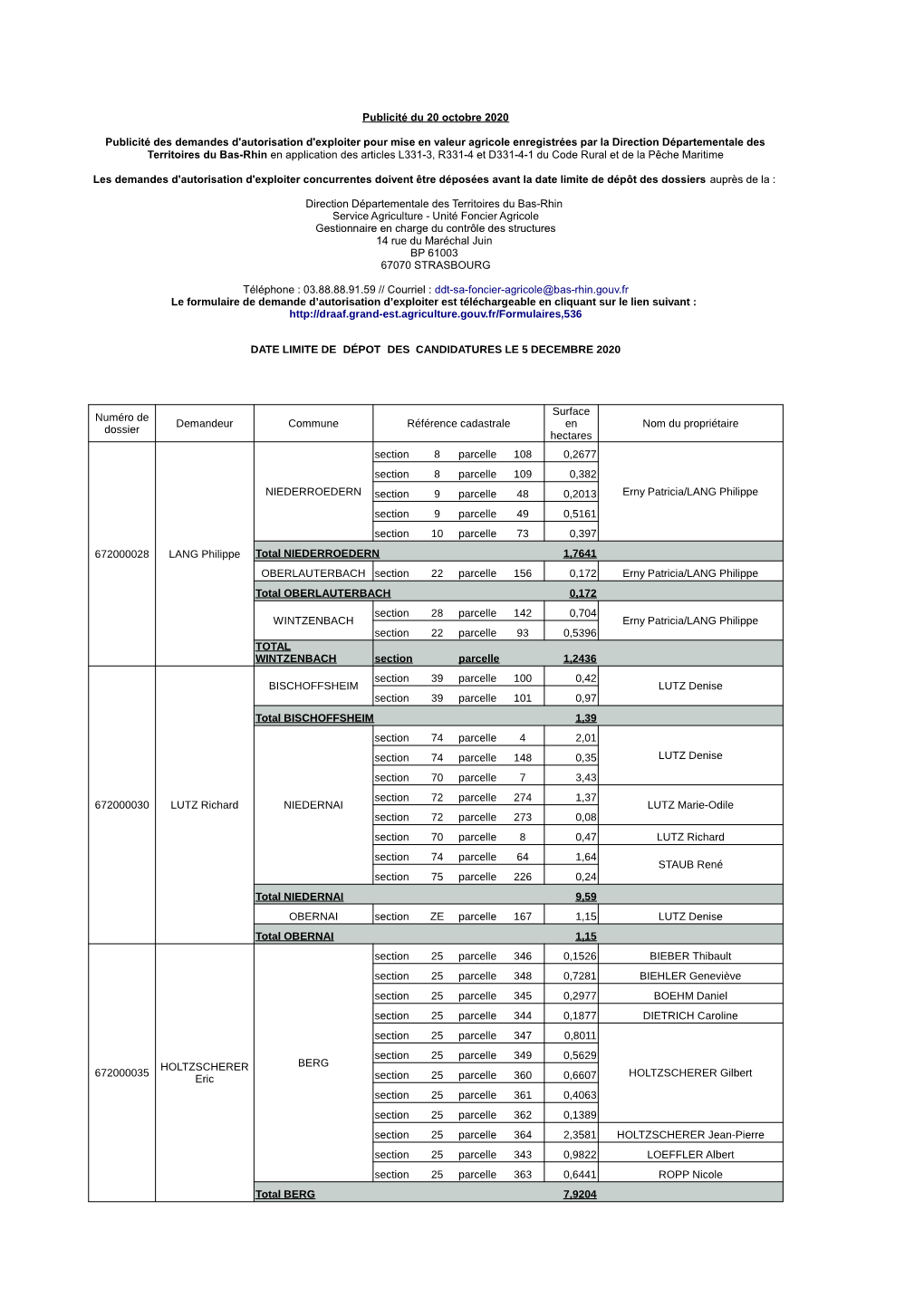 Demandeur Commune Référence Cadastrale Nom Du Propriétaire